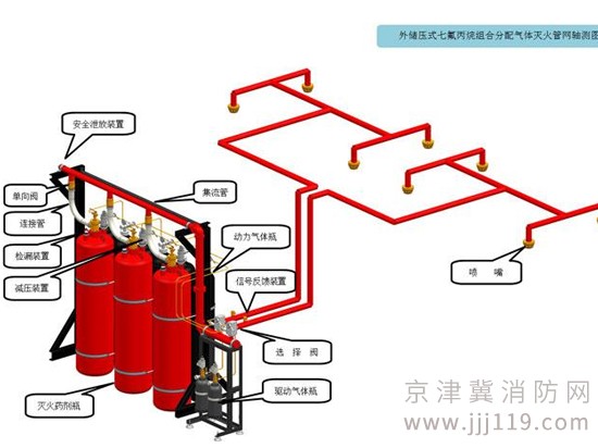 昌平區(qū)無(wú)管網(wǎng)七氟丙烷氣體滅火系統(tǒng)安裝維保,值得信賴(lài)